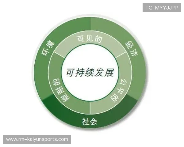 比赛官方完善赛事可持续发展与环保指标